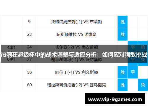 热刺在超级杯中的战术调整与适应分析:如何应对强敌挑战 热刺在超级杯中的战术调整与适应分析:如何应对强敌挑战