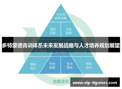 多特蒙德青训体系未来发展战略与人才培养规划展望