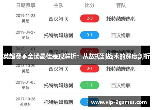 英超赛季全场最佳表现解析：从数据到战术的深度剖析