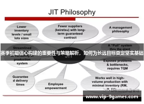 赛季初期信心构建的重要性与策略解析，如何为长远目标奠定坚实基础
