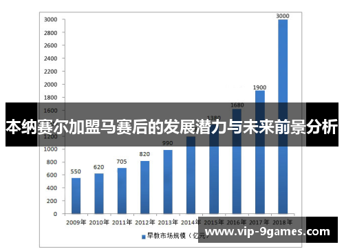 本纳赛尔加盟马赛后的发展潜力与未来前景分析
