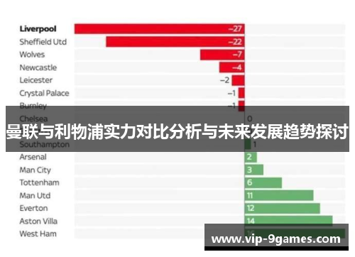 曼联与利物浦实力对比分析与未来发展趋势探讨