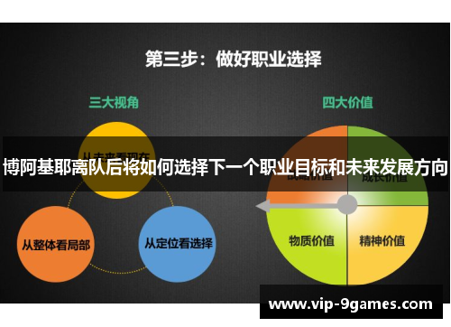 博阿基耶离队后将如何选择下一个职业目标和未来发展方向