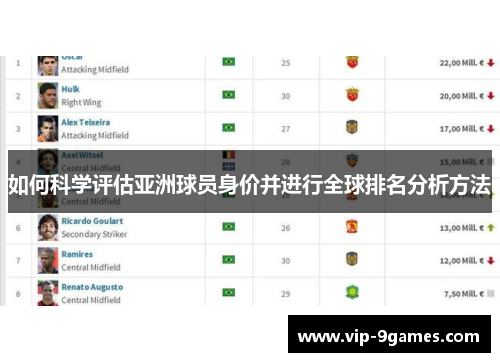 如何科学评估亚洲球员身价并进行全球排名分析方法