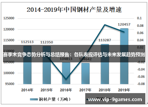 赛季末竞争态势分析与总结报告：各队表现评估与未来发展趋势预测