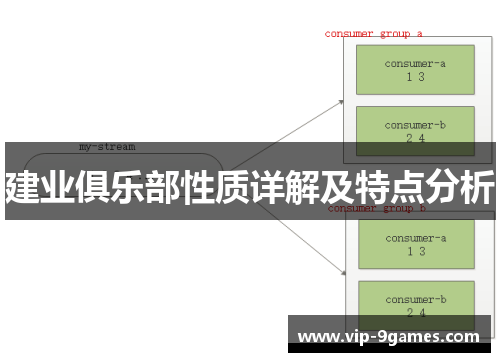 建业俱乐部性质详解及特点分析 建业俱乐部性质详解及特点分析