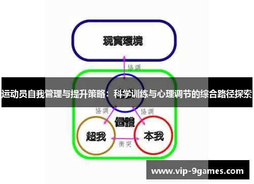 运动员自我管理与提升策略：科学训练与心理调节的综合路径探索