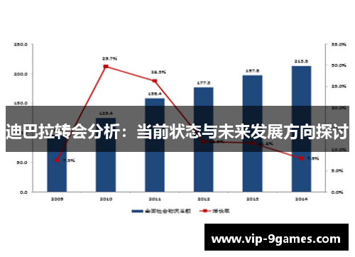 迪巴拉转会分析:当前状态与未来发展方向探讨 迪巴拉转会分析:当前状态与未来发展方向探讨