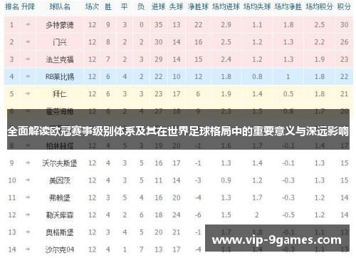 全面解读欧冠赛事级别体系及其在世界足球格局中的重要意义与深远影响