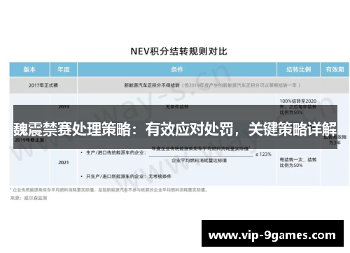魏震禁赛处理策略:有效应对处罚,关键策略详解 魏震禁赛处理策略:有效应对处罚,关键策略详解