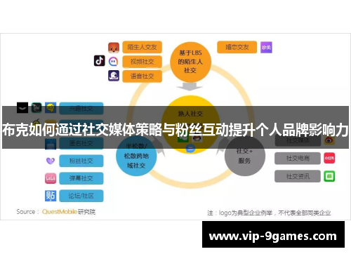 布克如何通过社交媒体策略与粉丝互动提升个人品牌影响力 布克如何通过社交媒体策略与粉丝互动提升个人品牌影响力